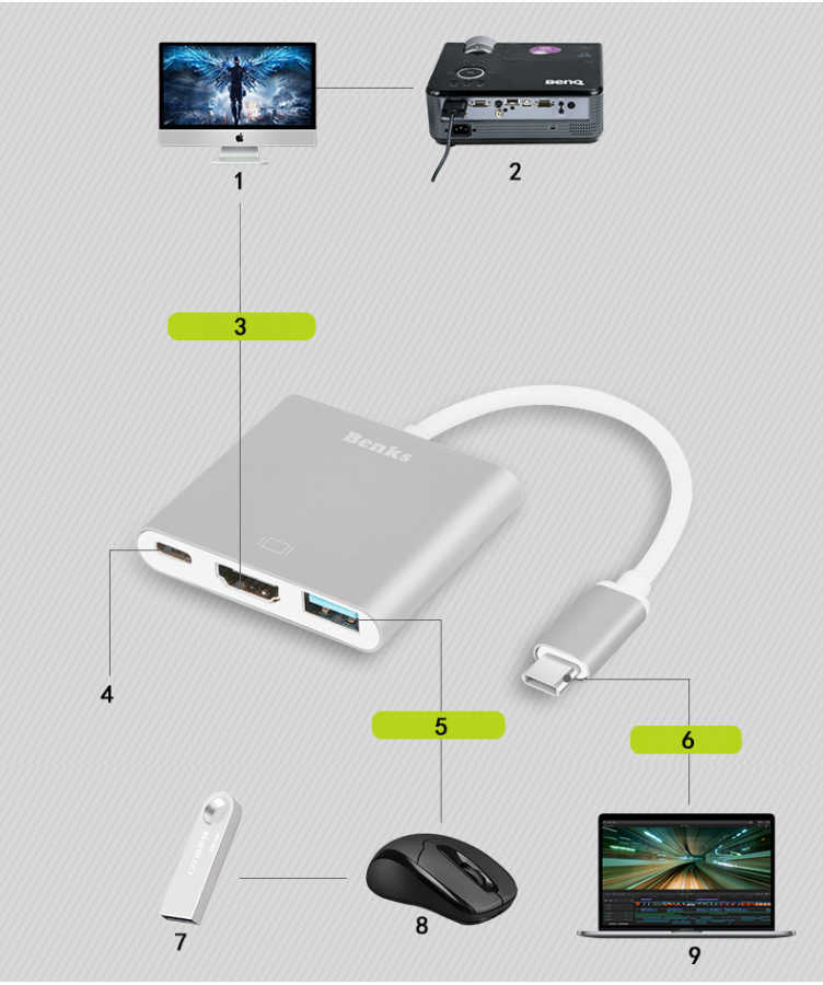Benks U19 Type-C to 3 in 1 Adaptör (Usb 3.0+HDMI+Type-c) Rose Gold