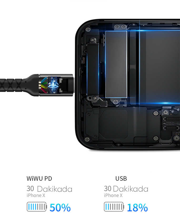Wiwu WP101 MFI Type-c to Lightning Kablo Siyah
