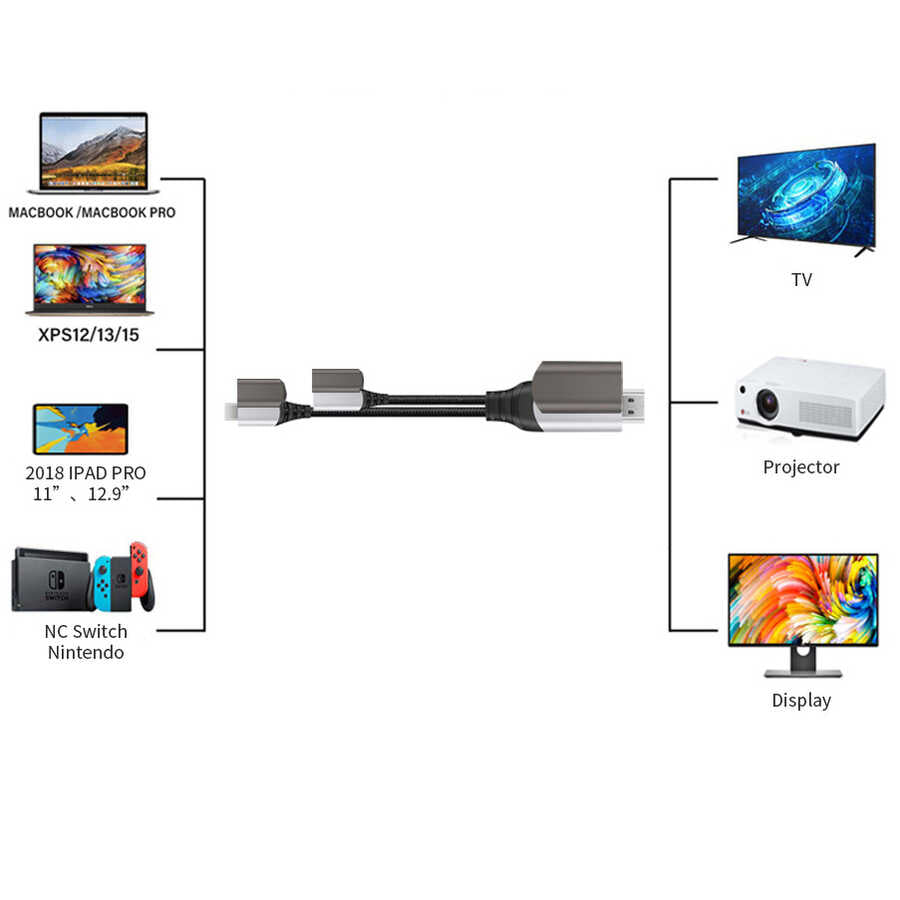 Wiwu X10 Type-C to HDMI Kablo Gri